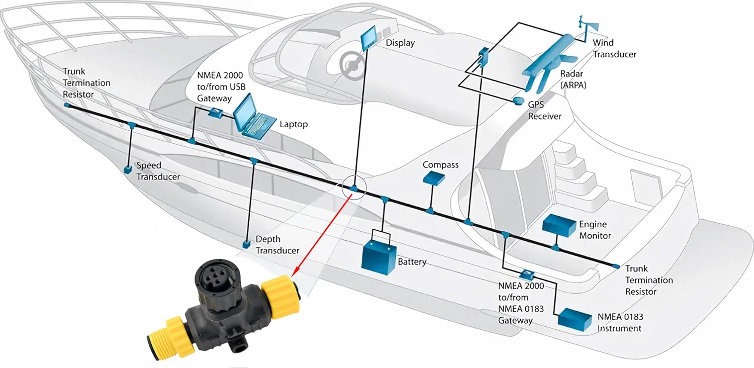 Złączki NMEA 2000, złączki T,  – Fish Finder Cable recenzja i cena
