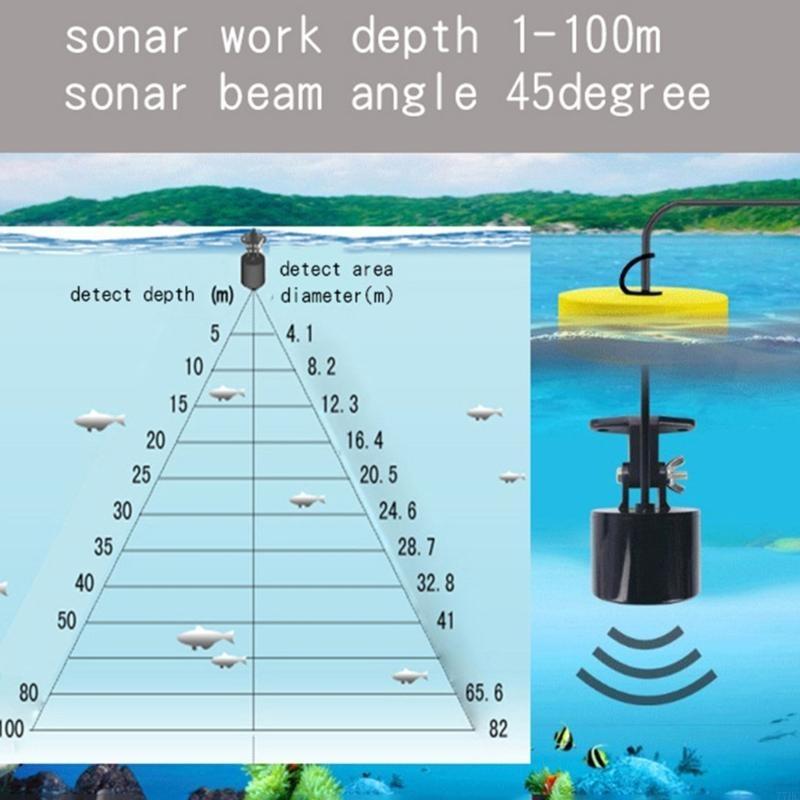 77HC Przenośne Sonar Fish Find – Fishing Depth Finder recenzja i cena