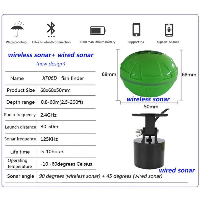 Przenośny bezprzewodowy sonar  – Fishing Depth Finder recenzja i cena